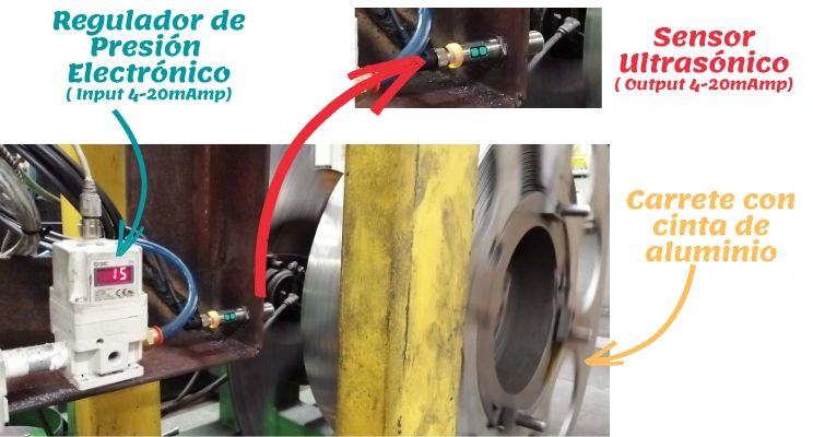 Ultrasonico mejora con itv